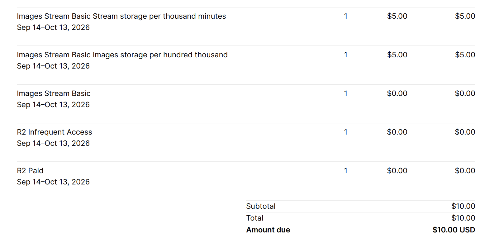 cloudflare